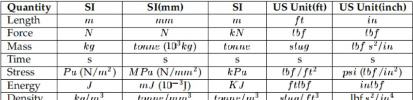 abaqus许可证服务器端端口是多少？